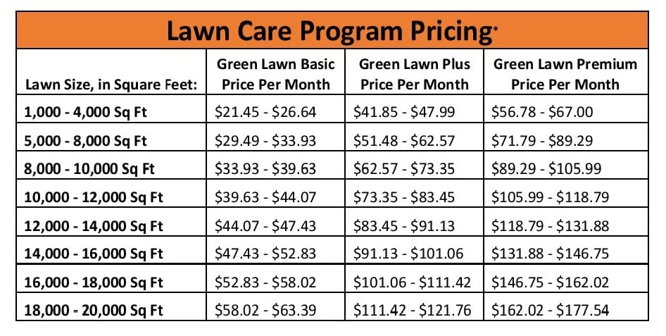 Lawn Care Pricing Chart